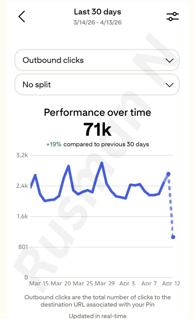 Pinterest Analytics Outbound Clicks