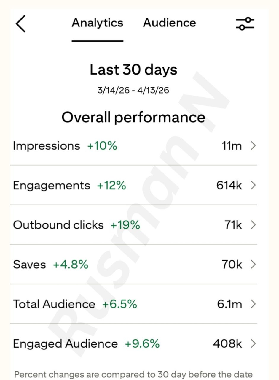 Pinterest Analytics Overview