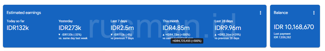 Blog AdSense Last 28 Days