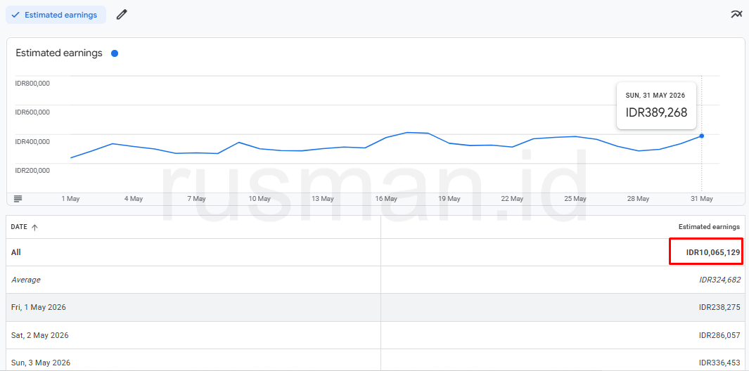AdSense Last Month